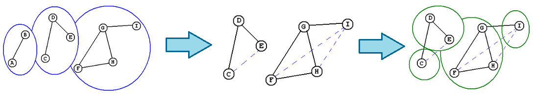 AdRec